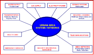 URBAN