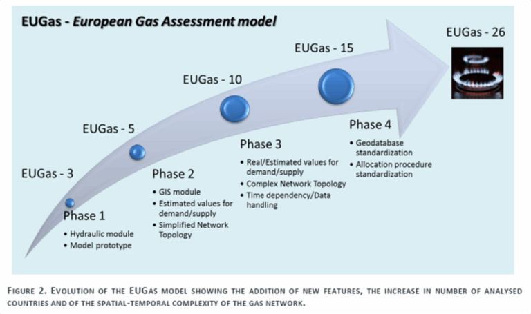 EUGAS