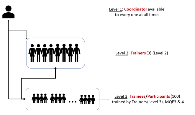 Geomatics Train