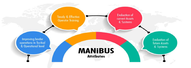 MANIBUS