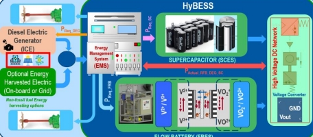 HYBESS